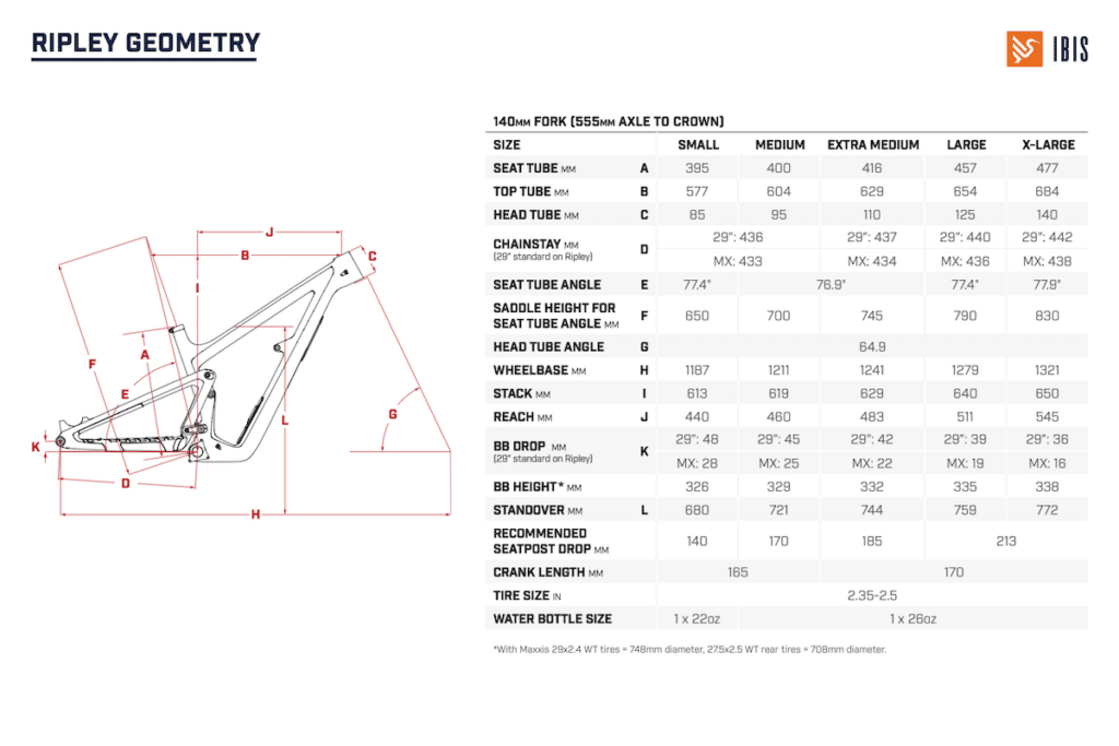 Geometry specifications for Ibis Ripley V5