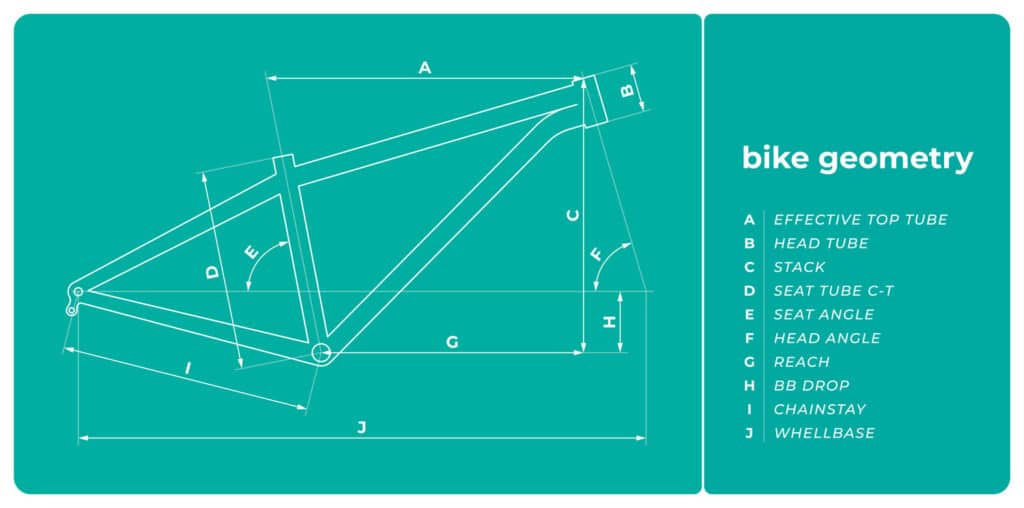 Mountain bike geometry explained by the top Denver mountain bike shop